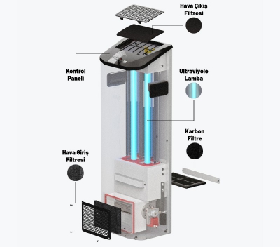 GAZZELLA “ULTRAAİR” UV HAVA TEMİZLEME CİHAZI - 100 MODEL