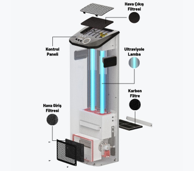 ST/UA 500 GAZZELLA “ULTRAAİR” UV HAVA TEMİZLEME CİHAZI - 500 MODEL